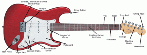 Electric Guitar